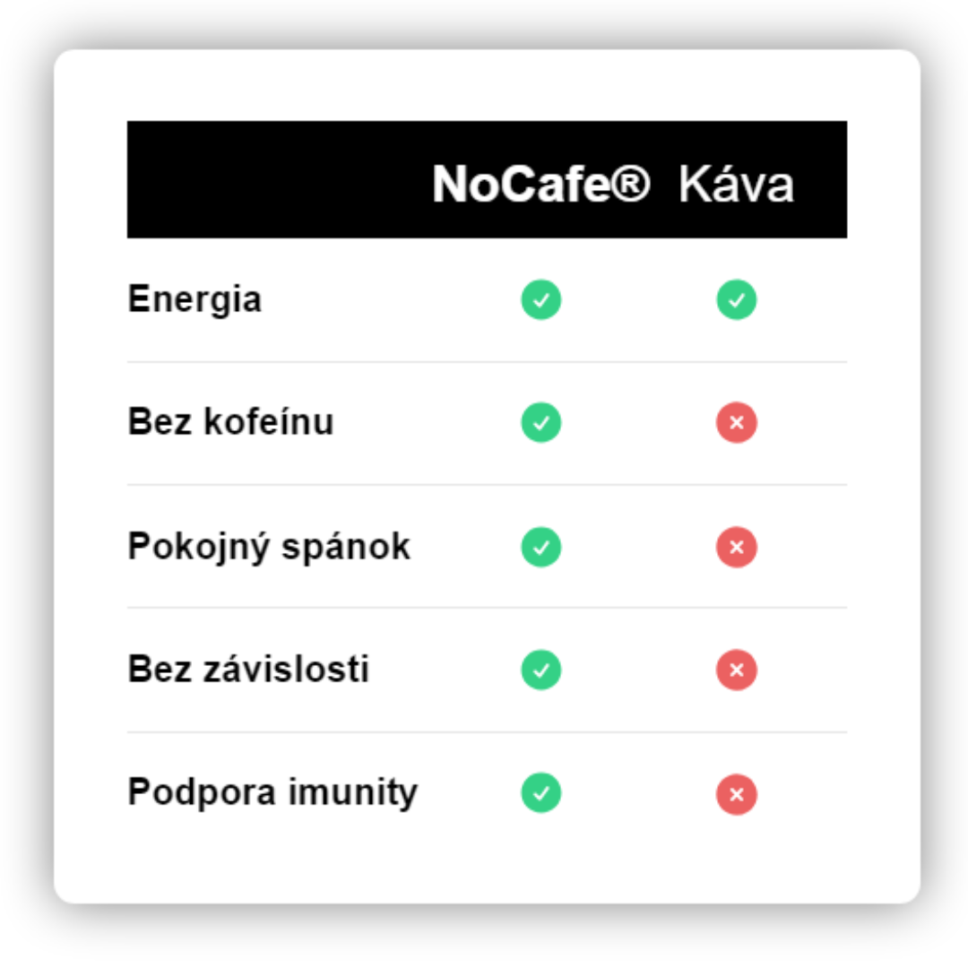 NoCafe®
